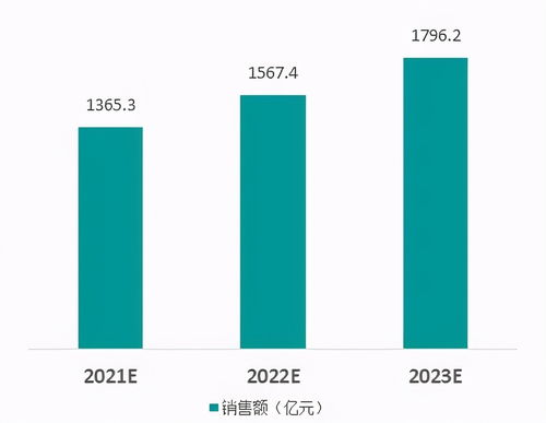 2020中國互聯網行業數據中心市場發展白皮書解讀